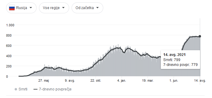 Posnetek zaslona 2021-08-15 202022.png