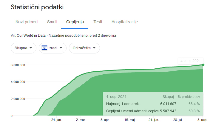 Posnetek zaslona 2021-09-05 192723.png