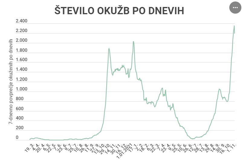 Posnetek zaslona 2021-11-03 100503.jpg