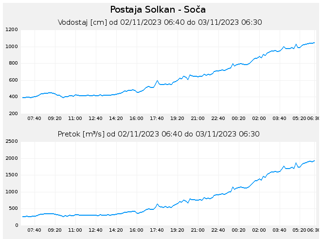 pretok soca.png