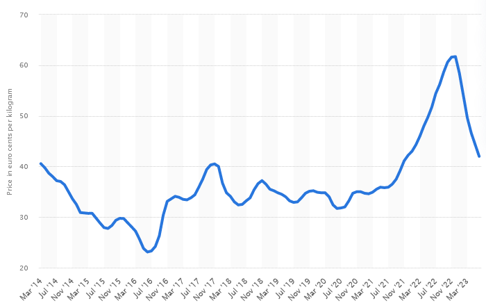 price of milk germany.png