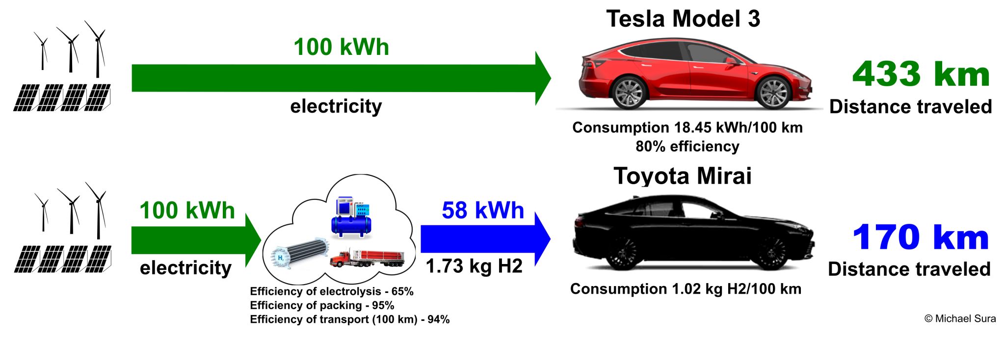 range-fuel-cell-vs-bev.jpg