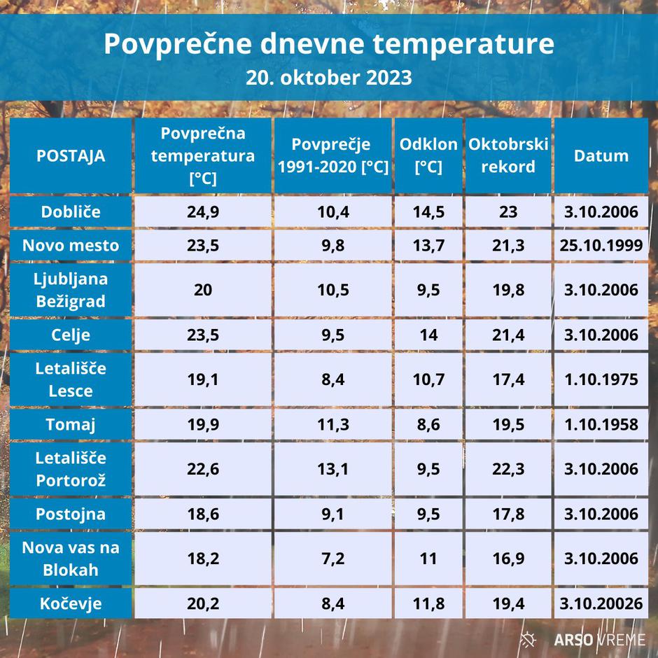 rekordne temperature 2023.jpeg