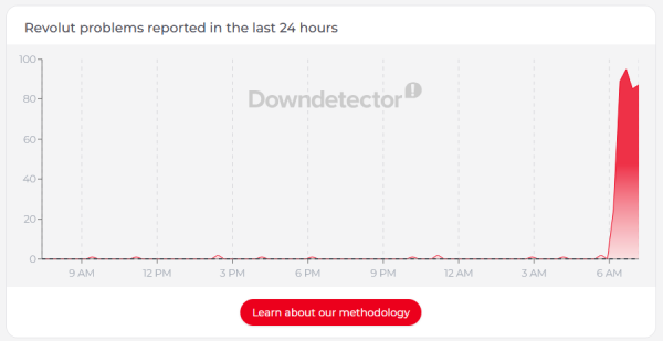 revolut down.png