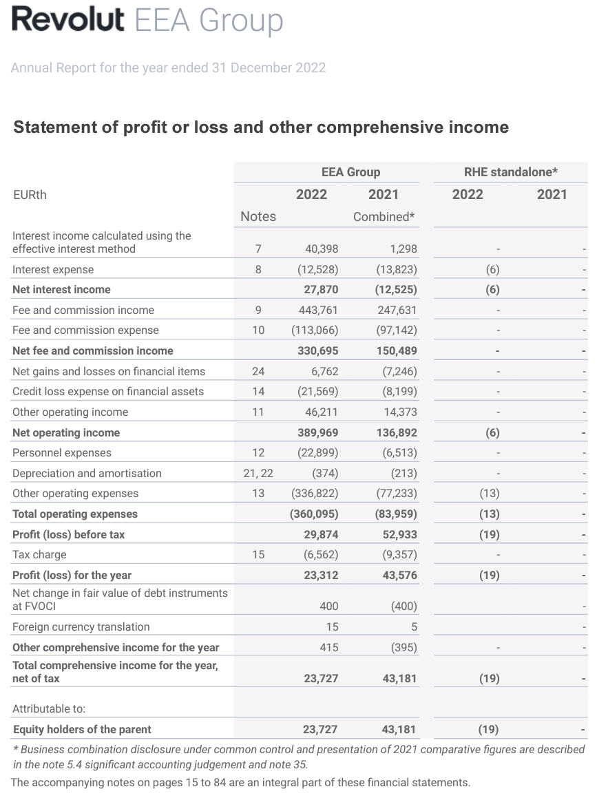 revolut-eea-group-2022.png