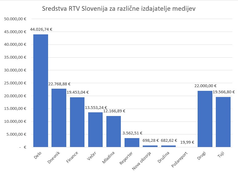 RTV_SredstvaZaMedije.jpg