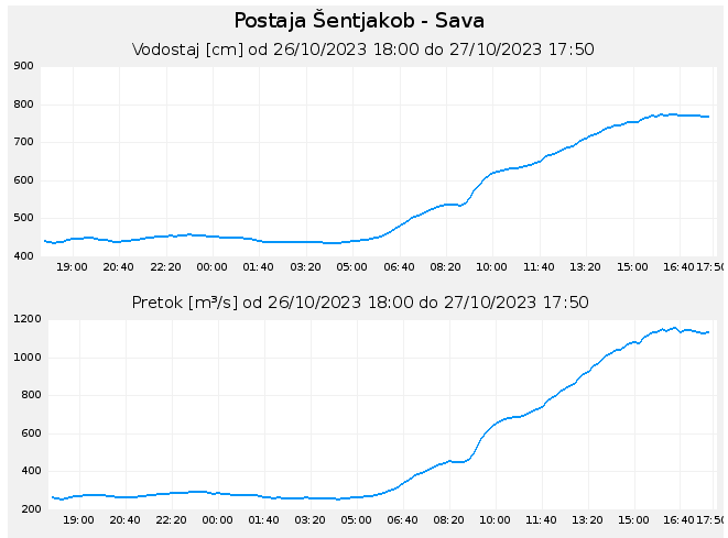 sava sentjakob.png