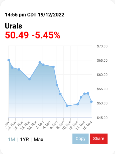 Screenshot 2022-12-19 at 20-56-57 Oil Price Charts Oilprice.com.png