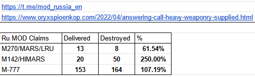 Screenshot 2023-03-26 at 21-06-54 RU MoD GMLRS Claims.png