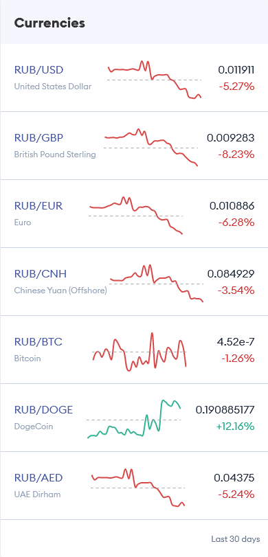 Screenshot 2023-06-16 at 20-48-21 RUB To EUR Convert Russian Ruble to Euro - Forbes Advisor.png