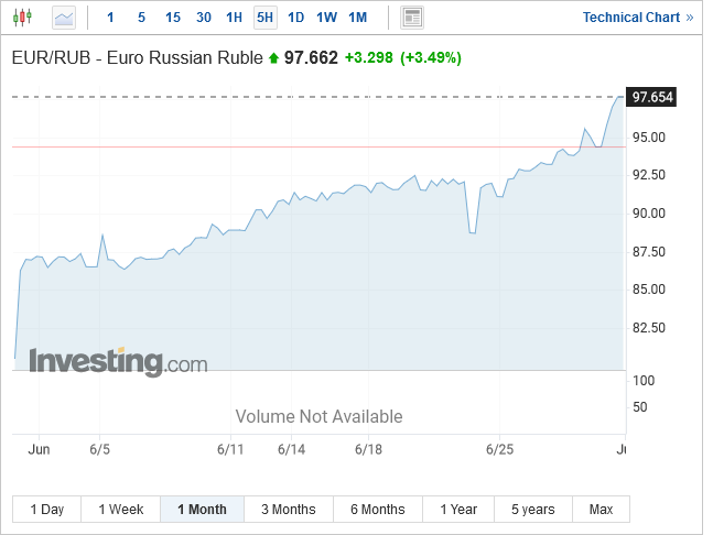 Screenshot 2023-06-30 at 21-32-12 EUR RUB Euro Russian Ruble - Investing.com.png