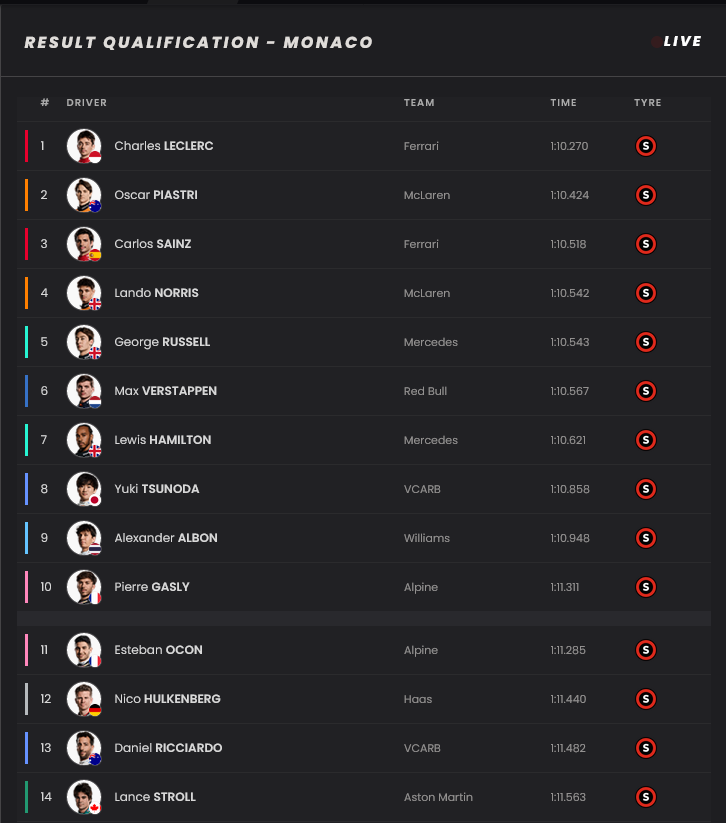 Screenshot 2024-05-25 at 17-03-45 2024 F1 Monaco Grand Prix - Qualifying results.png