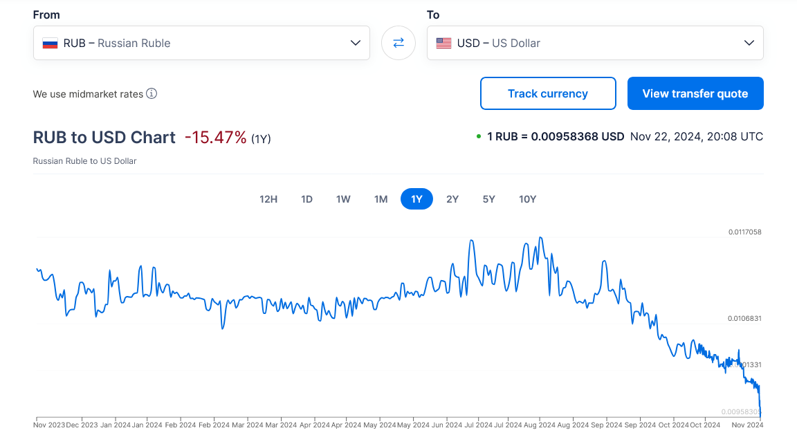 Screenshot 2024-11-22 at 21-09-51 Russian Ruble to US Dollar Exchange Rate Chart Xe.png