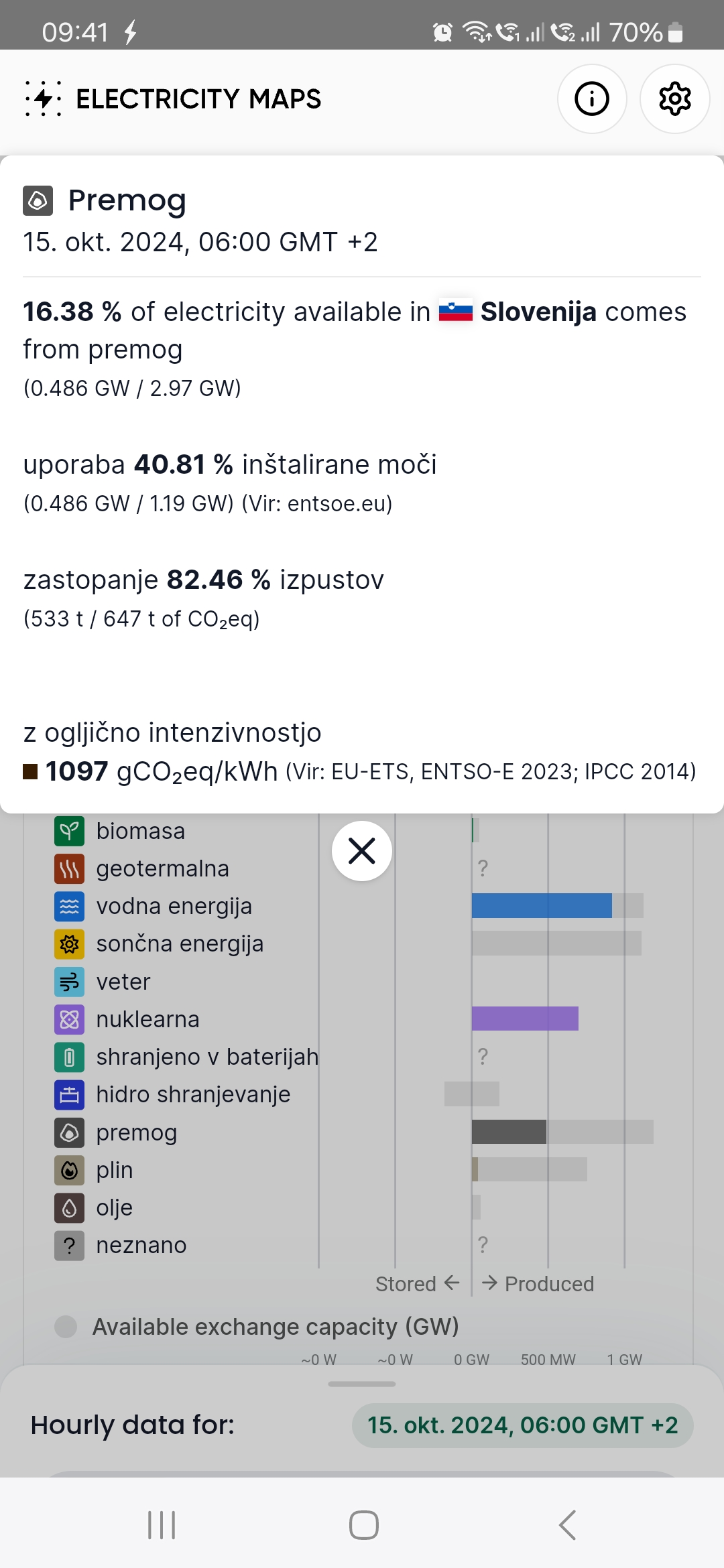 Screenshot_20241015_094122_Electricity Maps.jpg