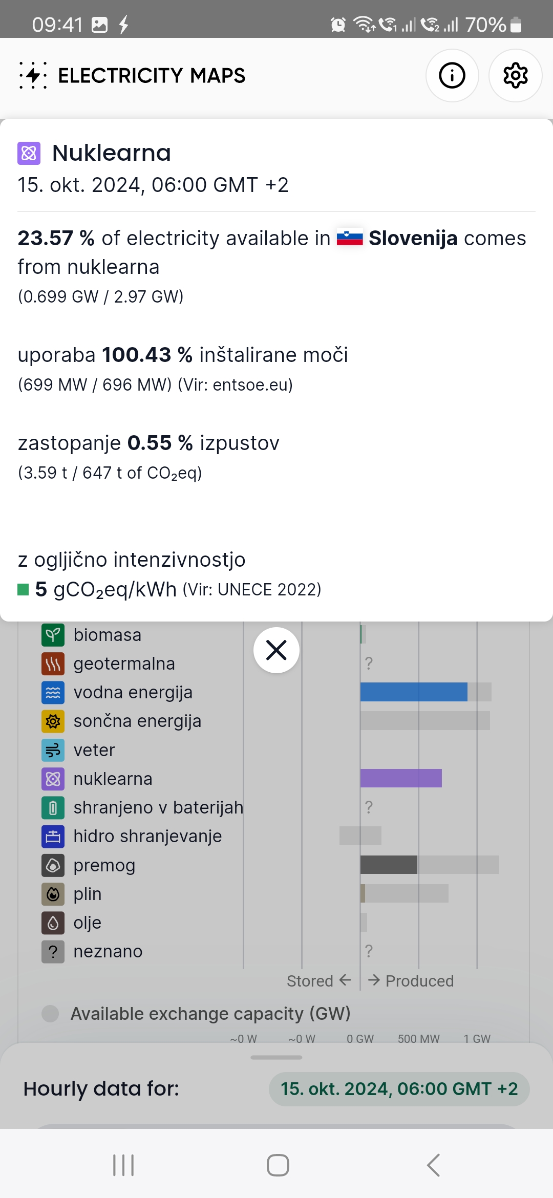 Screenshot_20241015_094135_Electricity Maps.jpg