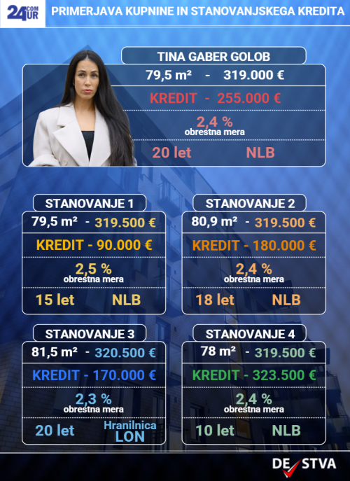 tina gaber golob stanovanje.png