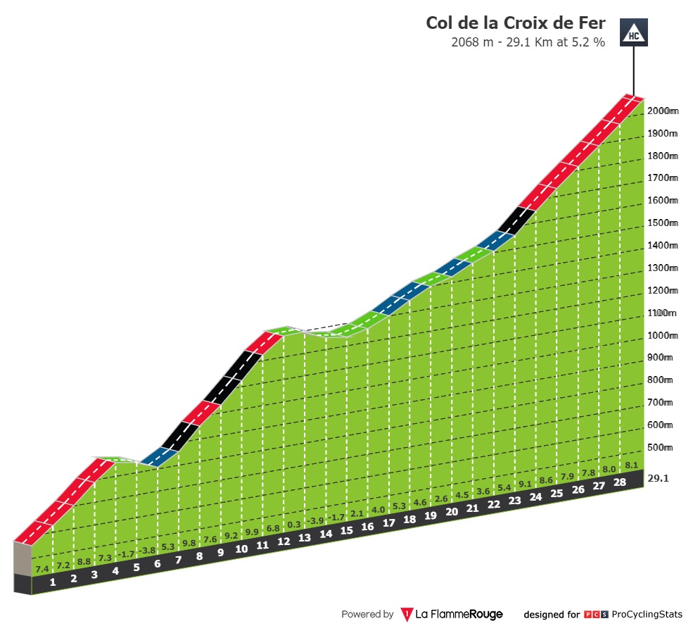 tour-de-france-2022-stage-12-climb-n2-05fbb388fd.jpg