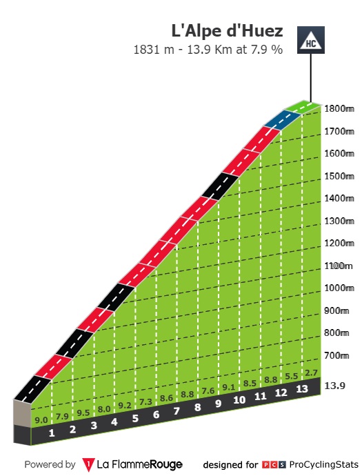tour-de-france-2022-stage-12-climb-n3-970892604d.jpg