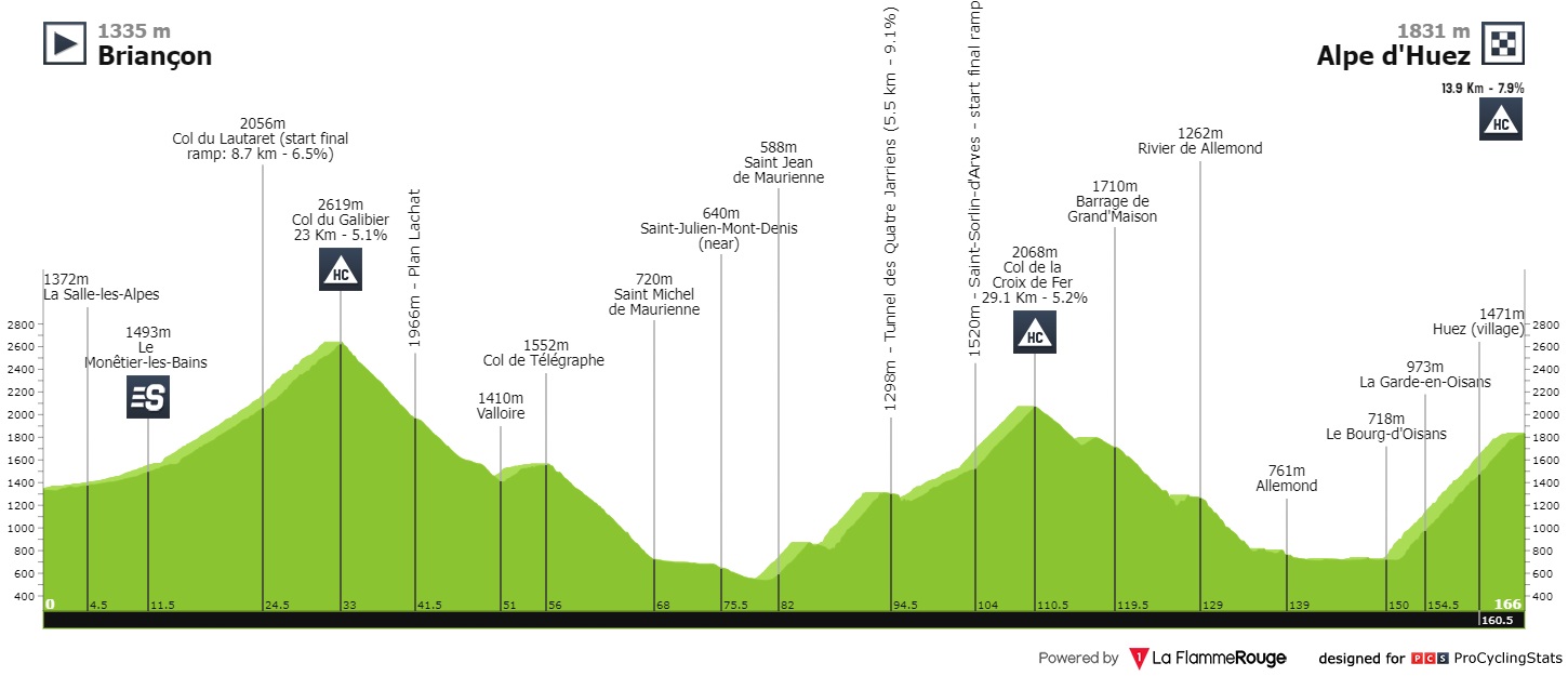tour-de-france-2022-stage-12-profile-449d483b42.jpg
