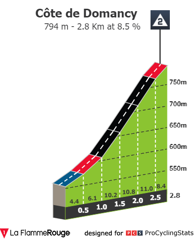 tour-de-france-2023-stage-16-climb-n3-74e2311283.png