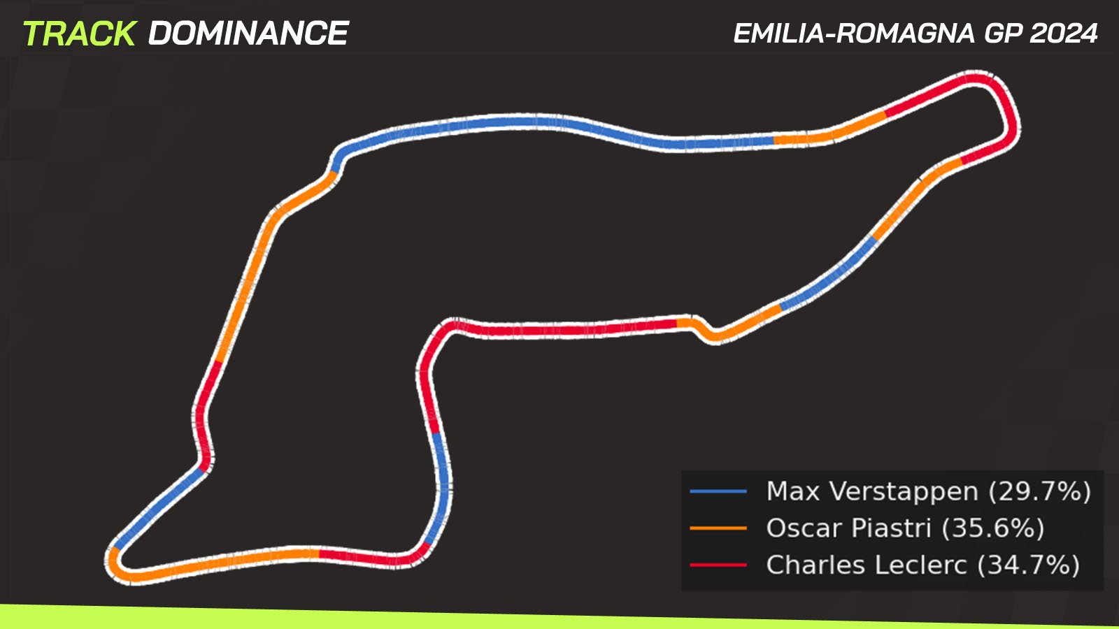 Track-Dominance-Ferrari-McLaren-Monaco-Preview-2023.jpg