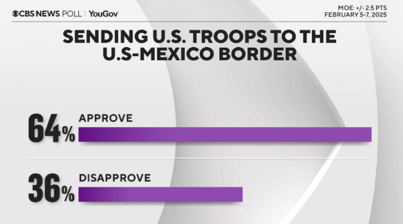 trump border february 2025.png