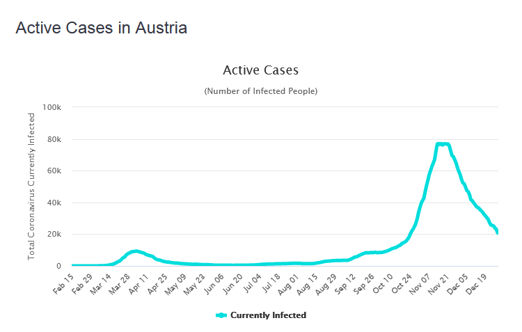 ukrepi_austria.png