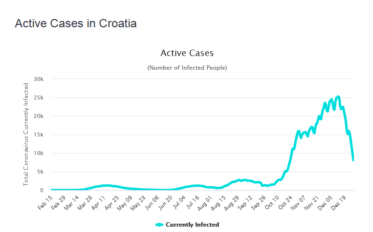 ukrepi_croatia.png