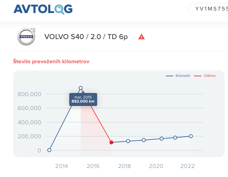 VOLVO_S40___2_0___TD_6p_-_Avtolog.png