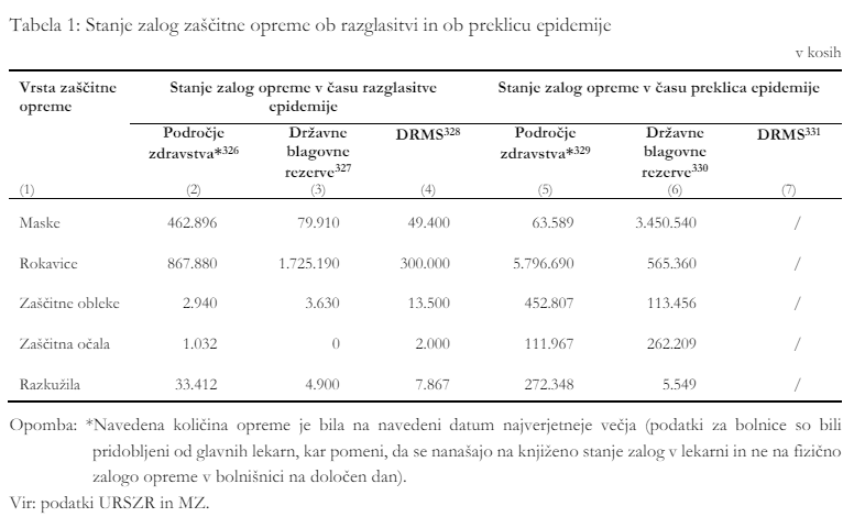 zaloge zascitne opreme.png