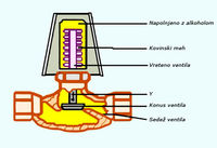 1284733-Ventil_termostatski_01_copy(1).jpg