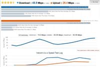 2396659-2016-03-0810_16_21-CombinedSpeedTestResults?GoogleChrome.jpg