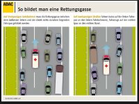 rettungsgasse.JPG