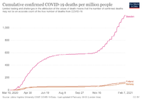 coronavirus-data-explorer (8).png