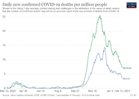 coronavirus-data-explorer (4).png