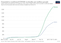 coronavirus-data-explorer (6).png