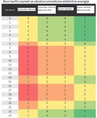 Novi-tarifni-razredi-za-omreznino-pri-obracunu-elektrike-od-2024 (1).jpg